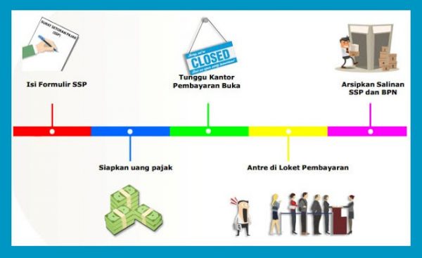 Cara Membuat Kode Billing Untuk Membayar Pajak - Sadar Pajak