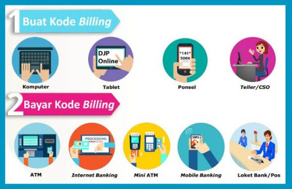 Cara Membuat Kode Billing Untuk Membayar Pajak - Sadar Pajak