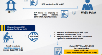 Pembatalan Faktur Pajak Sadar Pajak